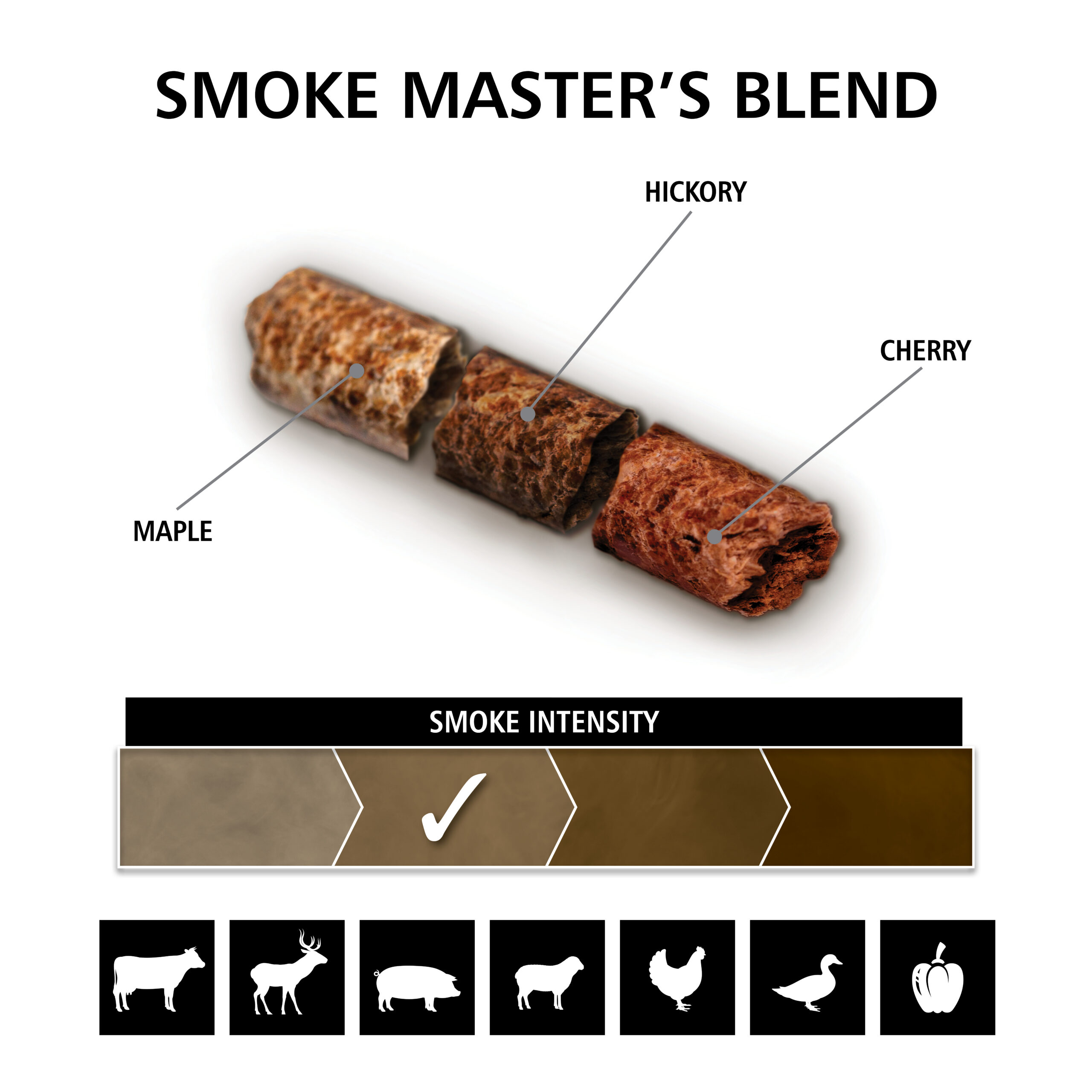BROIL KING PELLETS SMOKE MASTERS BLEND 9KG – Image 3